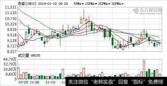 奢侈品巨头加码电商 寺库打造高端新零售平台