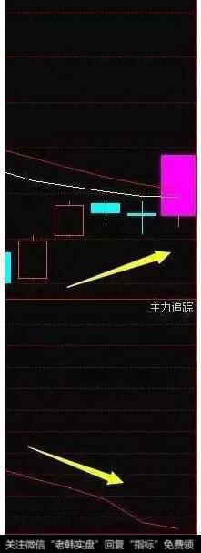 量减价增