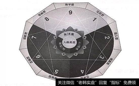 盘面异动的本能反应技术是什么？该怎么做？