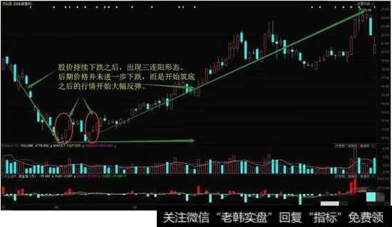 “三阳开泰”K线形态应用法则