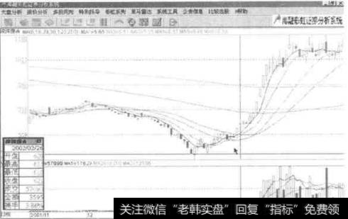 什么是战法招式、原理？如何理解战法招式和原理？