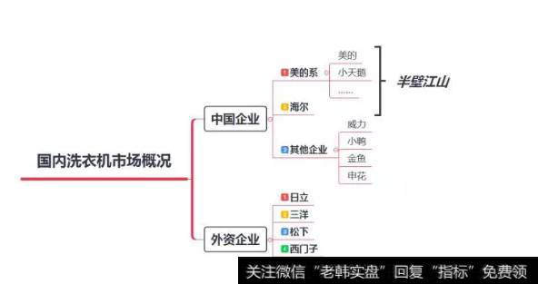 读懂上市公司：还记得当年的小天鹅洗衣机吗？