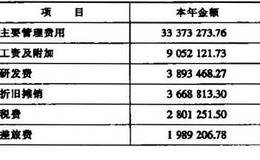 上市公司管理费用分析