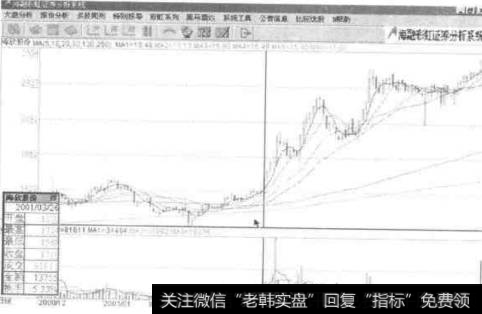 金上添花是什么？什么是逆风狂鲨？如何进行逆风狂鲨、金上添花？