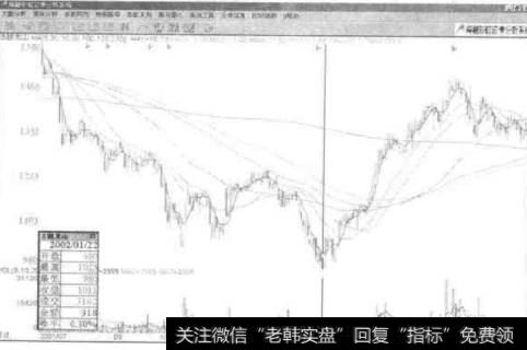 中线套利绝招之六是什么？中线套利绝招之七是什么？