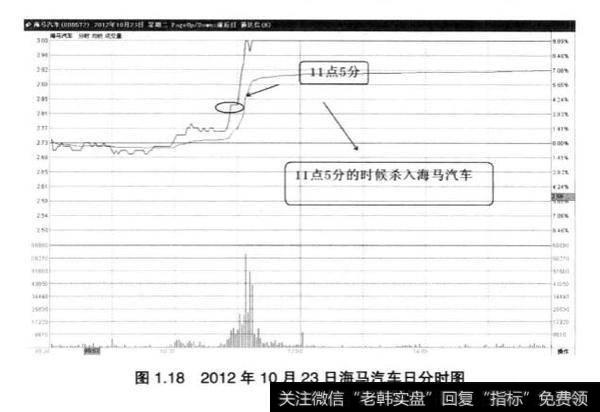 板块个股联动性短线无风险套利思路剖析？