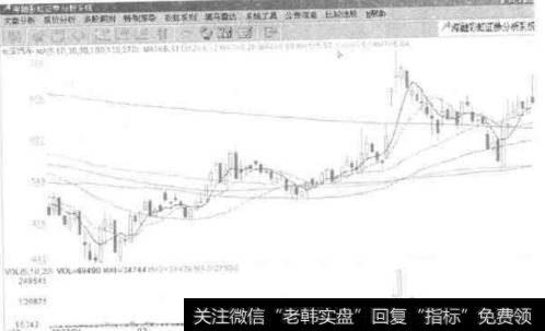 特色投资绝招之一是什么？然后进行操作？