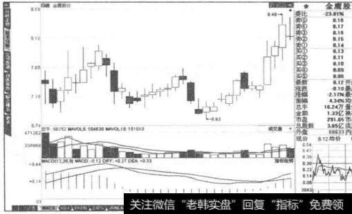 K线与K线图概念相同吗？K线与K线图有哪些关系？