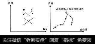 图2-155紧缩阶段的供求曲线与轨迹线模型