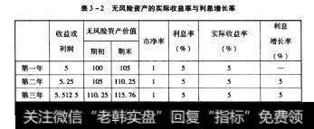 表3-2表3-2无风险资产的实际收益率与利息增长率