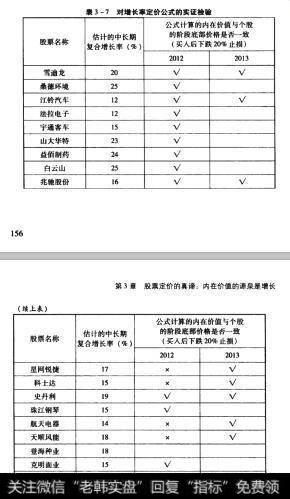 表3-7对增长率定价公式的实证检验