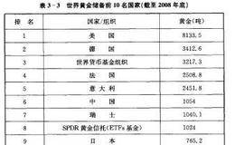 黄金投资直接影响因素有哪些？