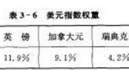 黄金投资间接影响因素有哪些？