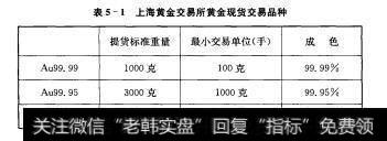 表5-1上海黄金交易所黄金现货交易品种