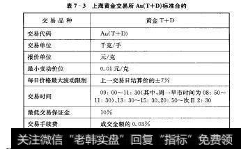 表7-3上海黄金交易所Au（T+D）标准合约