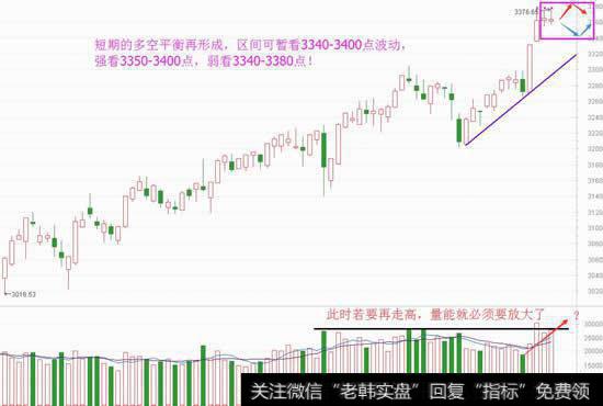 周四迎强势确认，新箱体望形成