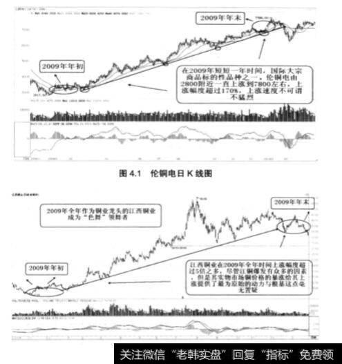 从大宗商品市场到<a href='/gushiyaowen/289944.html'>股票市场</a>能否感知市场主线？