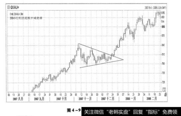 黄金走势图