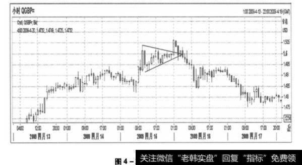 英镑走势图