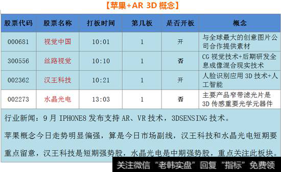 苹果AR3D概念