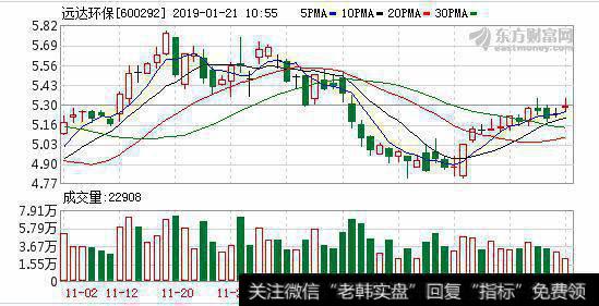 融资净买入9.73万元，融资余额2.98亿元