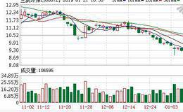 <em>三聚环保</em>：融资净偿还1349.23万元，融资余额15.92亿元（01-18）