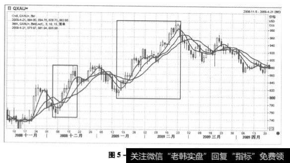 黄金走势图