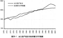 分散化策略是什么？如何做到聪明的分散化？四种投资类型又有哪些联系？