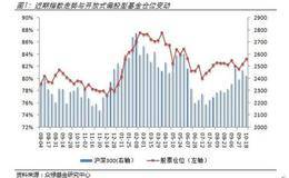 基金经理常犯哪些错误？建立对冲基金管理公司要注意哪些问题？