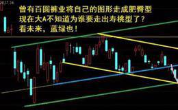 空空道人最新股市消息：目前最大的利好利空是啥？