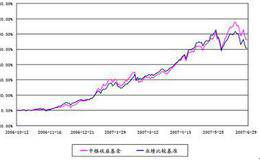 如何管理事件驱动基金？<em>可转换债券</em>基金有哪些性质？