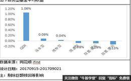 抵押担保套利基金怎么样？如何对新兴市场基金进行投资？