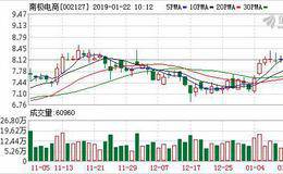 <em>南极电商</em>01月21日深股通增持138.02万股