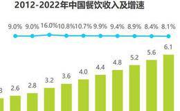 餐饮行业的融资困局如何破解？这些互联网公司探索出三条路径