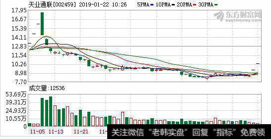 光伏龙头晶澳作价75亿借壳<a href='/gfgnzt/223530.html'>天业通联</a> 中概股退市后麻烦未了