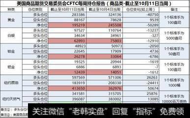 养老金投资对冲基金的潜力如何？养老金基金投资前景怎样？