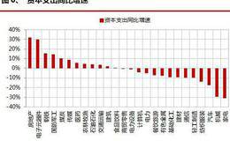 政府养老基金倾向于投资哪类基金？对冲基金主要资金来源是什么？