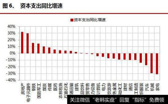 政府养老基金倾向于投资哪类基金？对冲基金主要资金来源是什么？