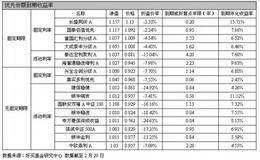 为什么个人投资者不喜欢投资复合基金？如何投资复合基金？