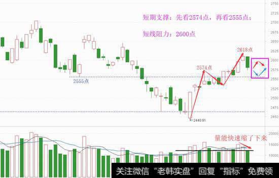 又是不抵抗回撤，志在主动释放风险