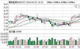 <em>南极电商</em>01月22日深股通增持185.04万股