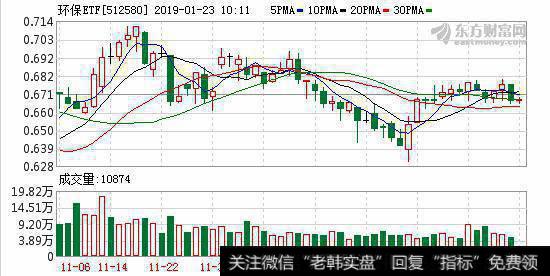 连续4日融资净买入累计26.33万元