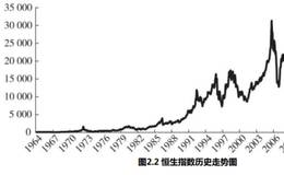 指数基金的好处有哪些？指数基金为什么能长期上涨？为何看指数点数投资不靠谱？