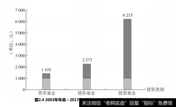 美国401 (k)养老计划的内容有哪些？401 (k) 计划对我们有什么启示？