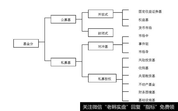 什么是私募基金？私募基金如何进行产业投资？