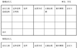 律师在私募股权投资基金运作中有哪些作用？