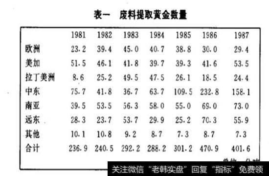 废料提取黄金数量