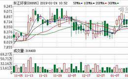 <em>东江环保</em>(00895.HK)拟成立合资公司以运营危险废物处理项目