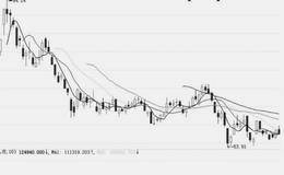 研究报告是否值得信赖