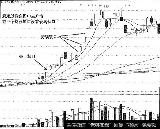 爱建股份三个持续缺口